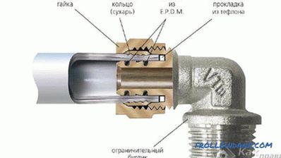 DIY installation of metal pipes