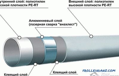 DIY installation of metal pipes