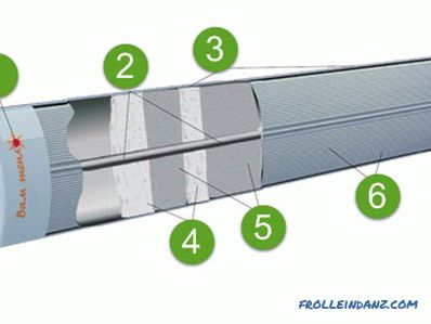 Technical characteristics of infrared heaters