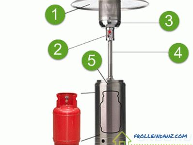 Technical characteristics of infrared heaters