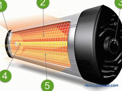 Technical characteristics of infrared heaters