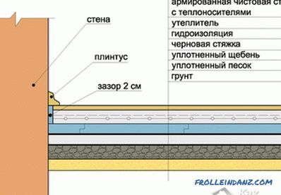 How to insulate the floor in the basement