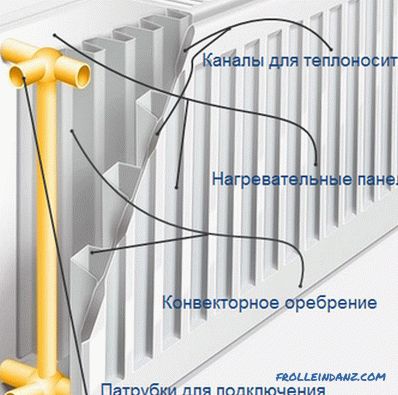 Steel heating radiators - technical specifications + Video