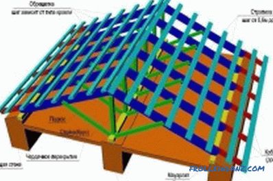 The design of the roof truss system and its installation (video)