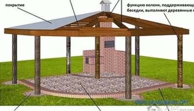 Arbor with a barbecue