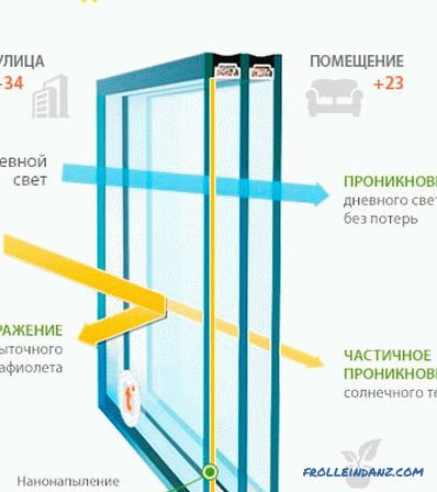 Types of glass for plastic windows and their characteristics