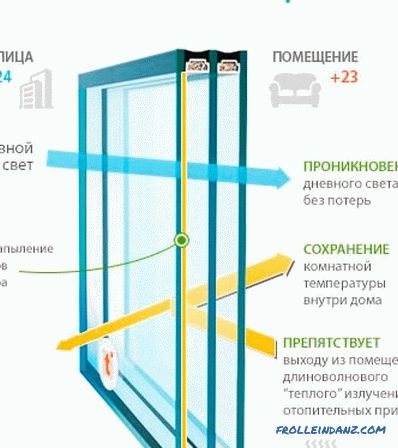 Types of glass for plastic windows and their characteristics