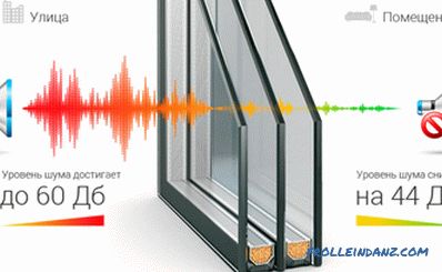 Types of glass for plastic windows and their characteristics