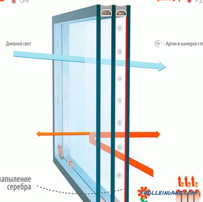 Types of glass for plastic windows and their characteristics