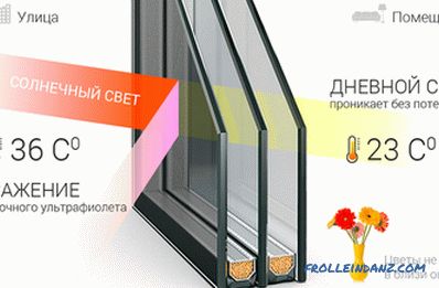 Types of glass for plastic windows and their characteristics