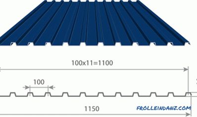 Types of corrugated roofing, fence, walls, profile types and sizes