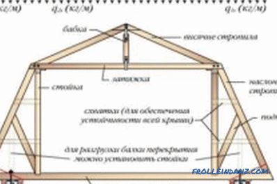 Mansard roof rafters: step by step instructions