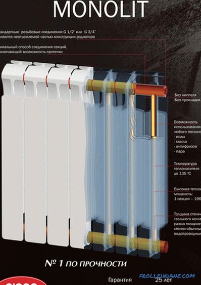 How to choose bimetallic radiators + Video