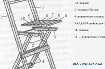 Do-it-yourself folding chair: detailing, assembly process