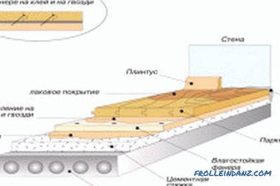 laminate or floorboard, comparing the characteristics of two coatings