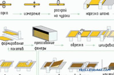 Plywood or drywall: the differences and advantages