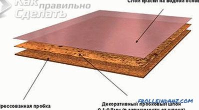 How to lay cork floor - arrangement of cork floor