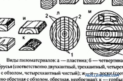 Types of lumber: classification, processing