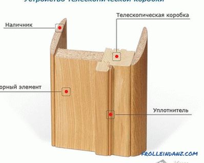 Do-it-yourself installation of interior doors (step-by-step instruction)