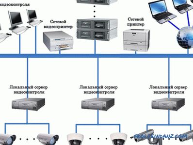 Installing security cameras do it yourself