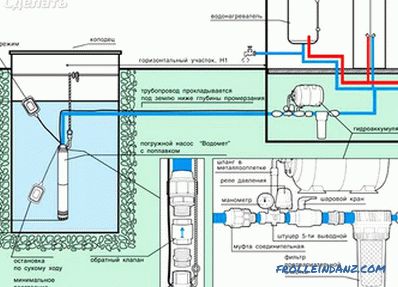 How to choose a submersible pump - models of submersible pumps