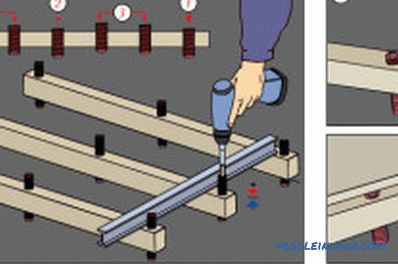 Do I need to level the floor under the laminate? Tools, materials, technology