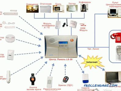 How to install a fire alarm - installation of a fire alarm