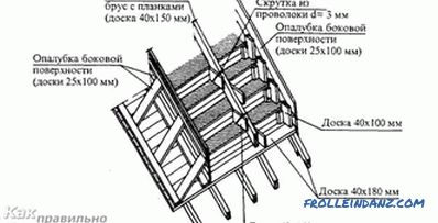 How to make a concrete porch - step by step instructions