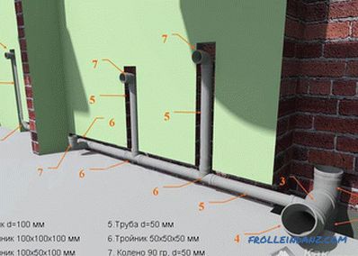 How to connect sewer pipes - ways to connect