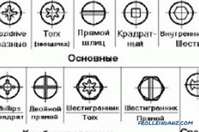 Screwdriver Bits: How to Choose Yourself