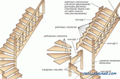 Installation of wooden stairs: design elements