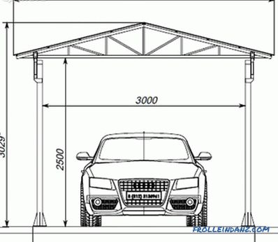 Do-it-yourself metal canopy - how to make (+ diagrams, photos)