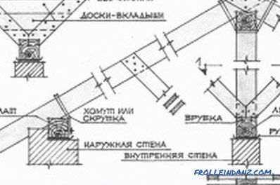 Mount for rafters: types and features (photo)