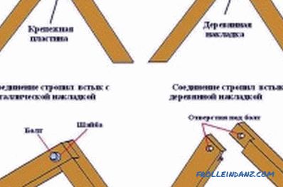 Mount for rafters: types and features (photo)