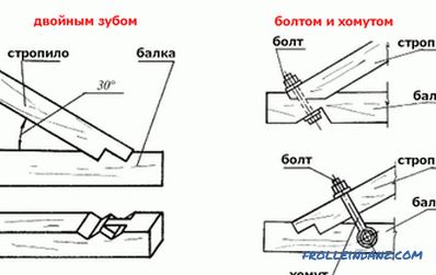 Mount for rafters: types and features (photo)