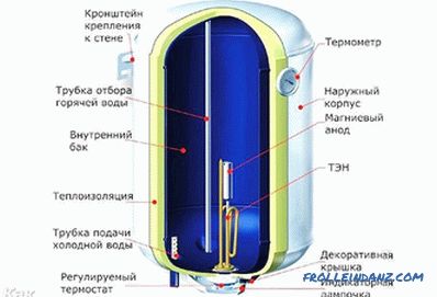 How to install a storage water heater - installation of storage water heater