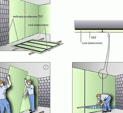 How to fix drywall to the wall