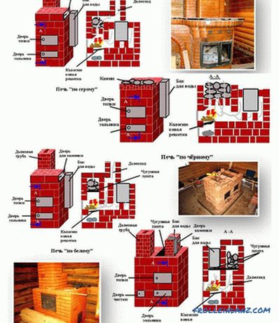 The furnace for the bath with their own hands + drawings, photos