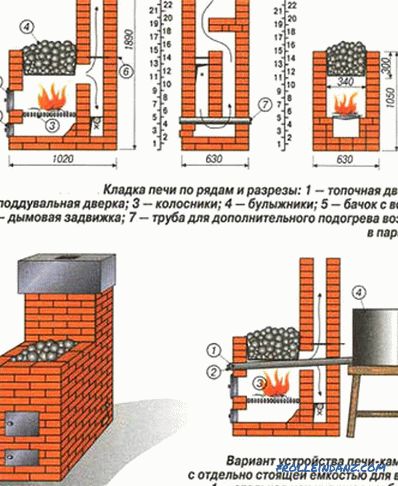 The furnace for the bath with their own hands + drawings, photos