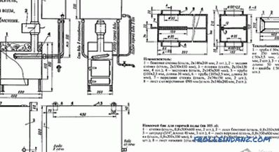 The furnace for the bath with their own hands + drawings, photos