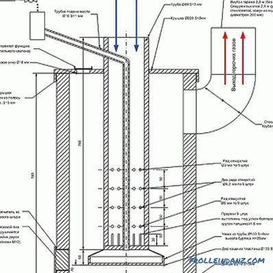 The furnace for the bath with their own hands + drawings, photos