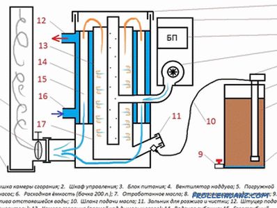 The furnace for the bath with their own hands + drawings, photos