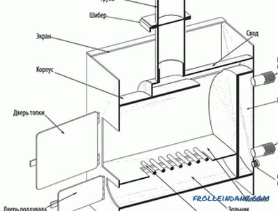 The furnace for the bath with their own hands + drawings, photos