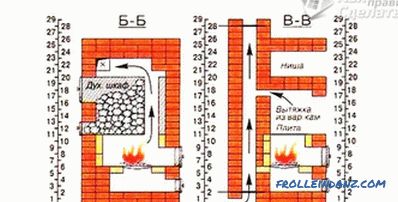 The furnace for the bath with their own hands + drawings, photos