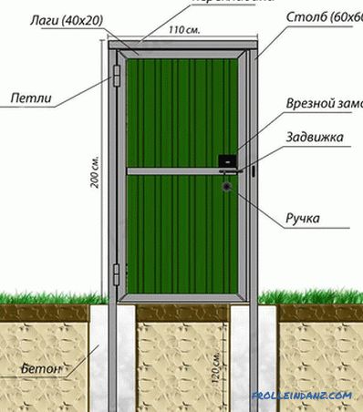 How to make a fence from metal profile