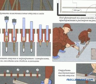 Bearing rafters on the mauerlat: construction mounting technology
