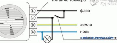 How to make ventilation in the bathroom