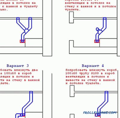 How to make ventilation in the bathroom