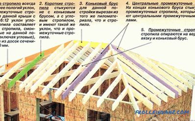 Four-roof roof do it yourself - how to build