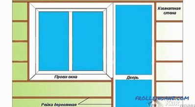 Installation of wall panels do it yourself